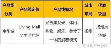71大商业地产名企与153条产品线梳理精华 洞见不动产登记代理服务新趋势